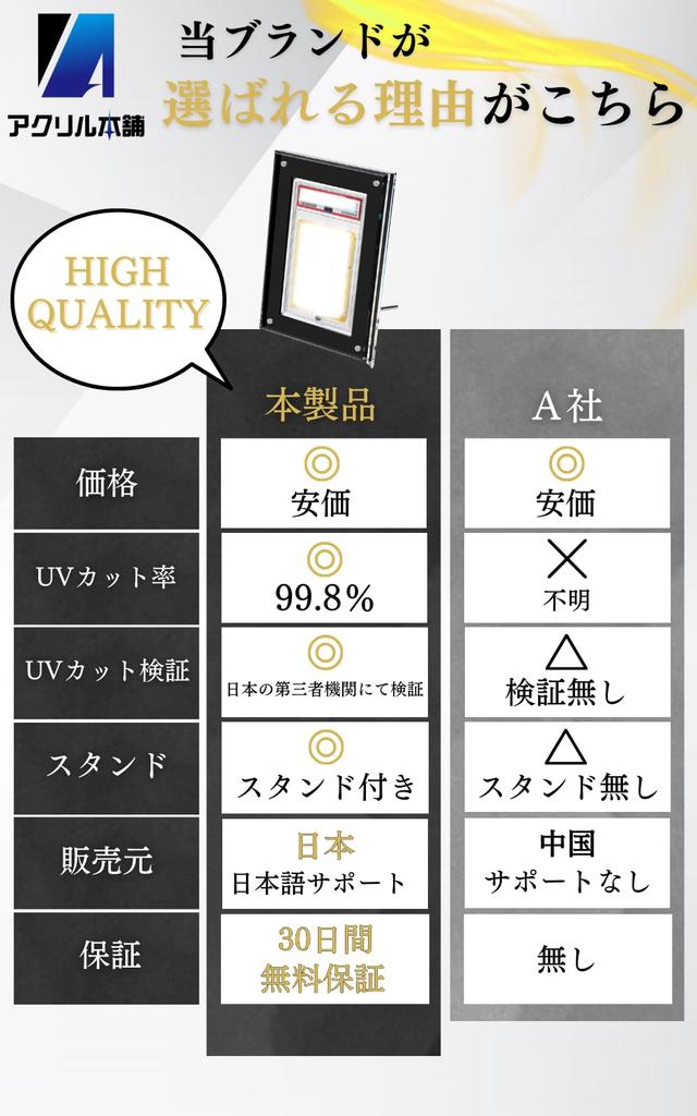 UV Honpo PSA Magnetic Display Case with for and Premium Design 3 PSA Magnetic 99.8% ProtectionAcrylic Screw-Down 3-Load Loader, PSA/CGC Compatible,