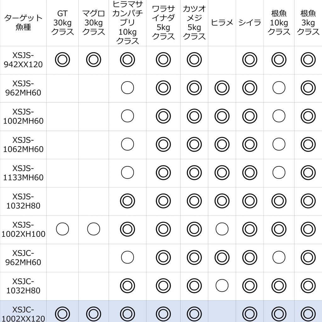 Абу Гарсия Salty Stage Prototype Shore Jigging (Прототип SaltyStage) XSJC-1002XX120