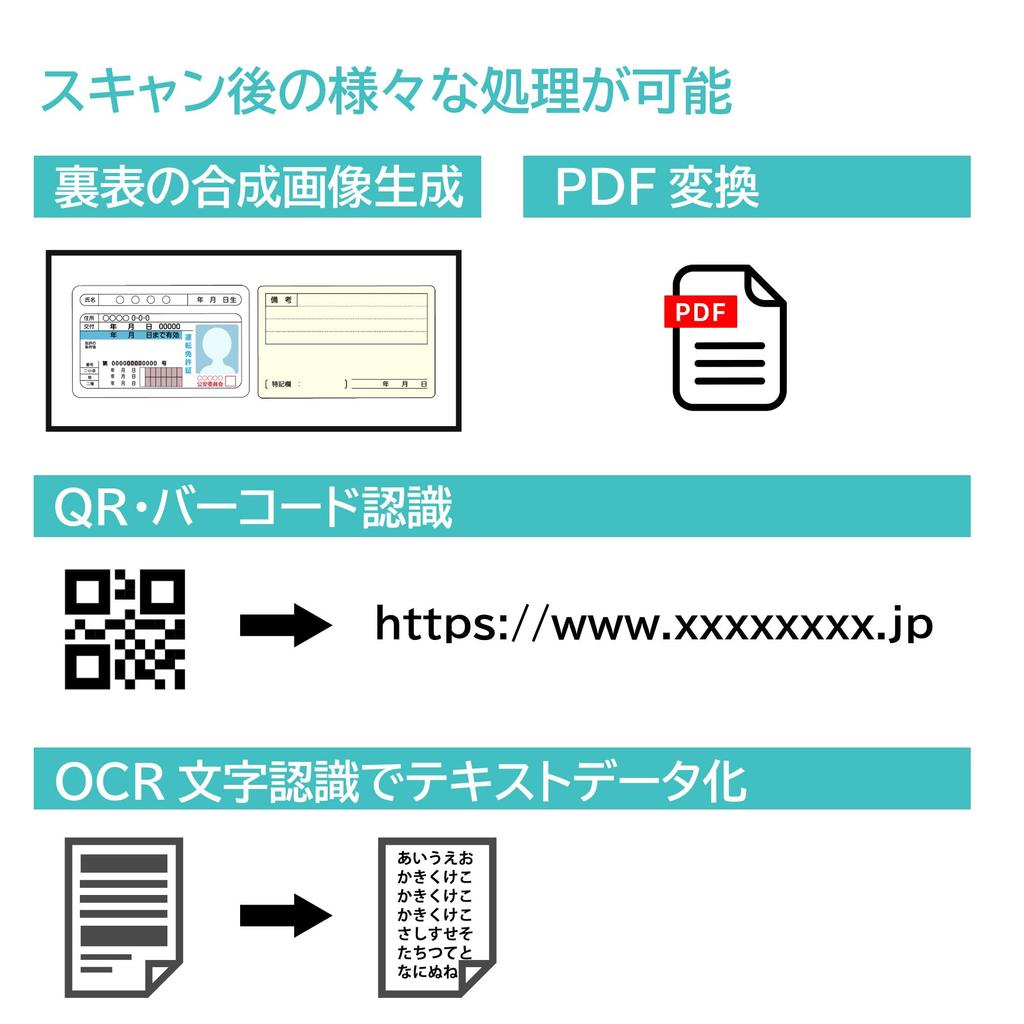 Документ-книга Broadwatch Ultra High Speed Character 13 Million A3 Auto Auto Video Photo Document Management High Speed PDF Windows A4 with LED Compact