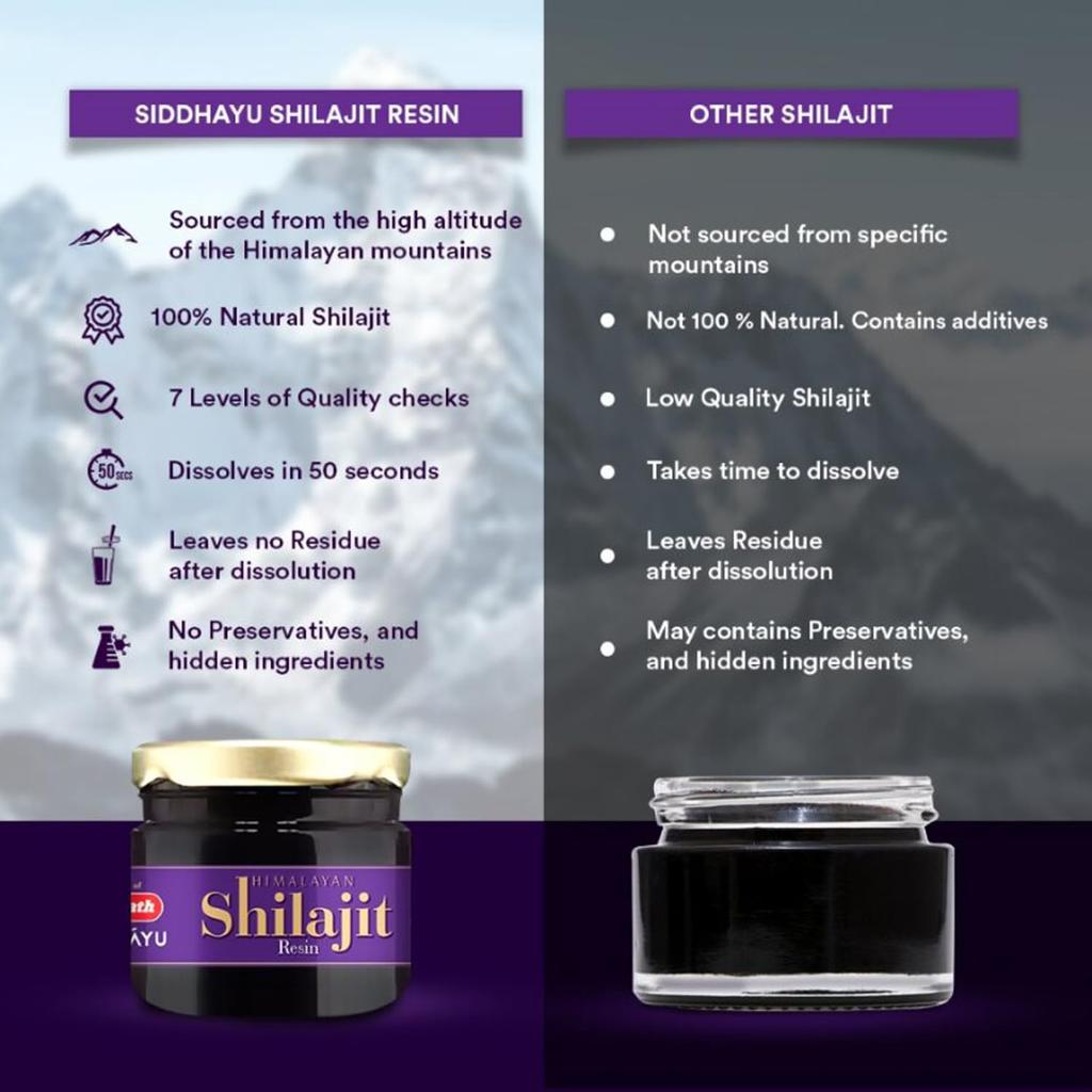 Baidyanath Asli Ayurved Himalayan Shilajit Resin 20Gm Pack Of 1 For Energy Stamina Performance