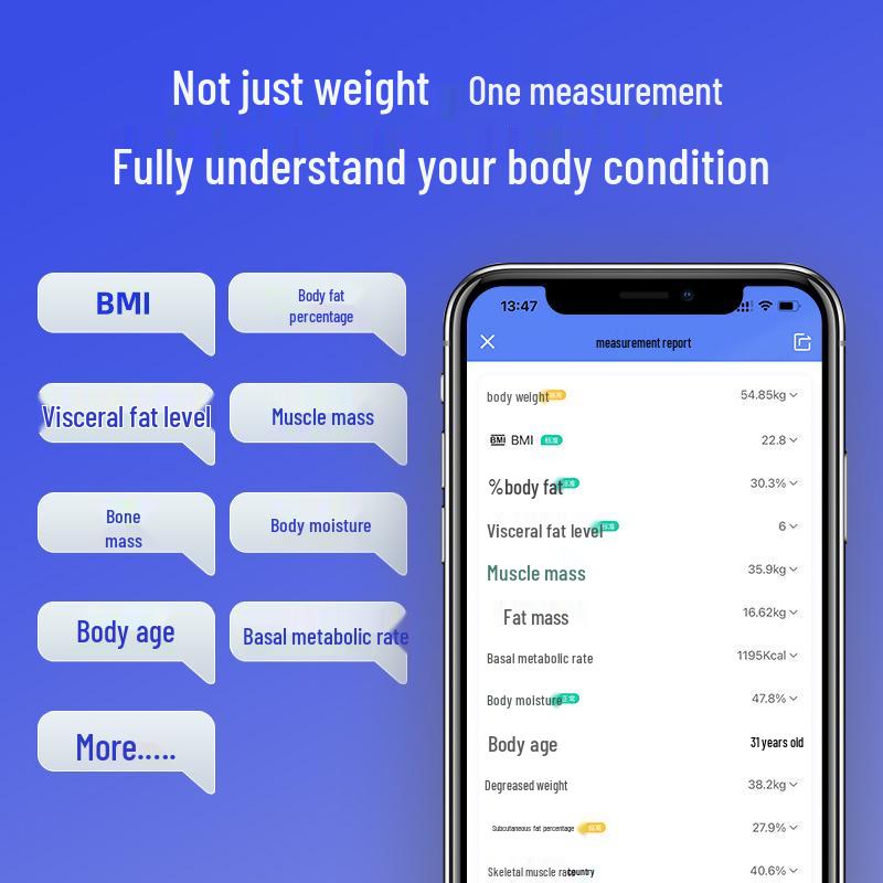 Перезаряжаемая умная весы для измерения жира в организме - Точные, Прочные, Профессиональные весы, Маленькие и Надежные весы для дома.
