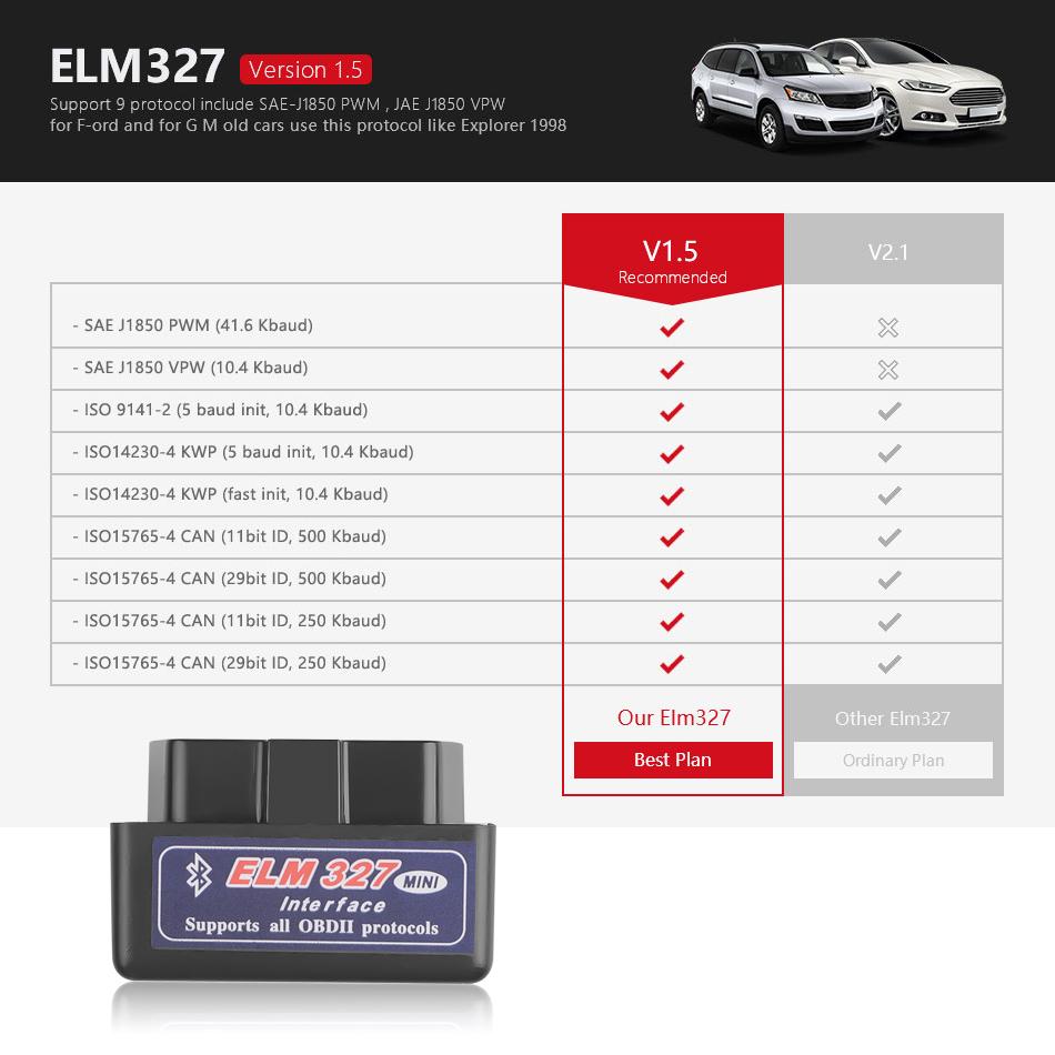 1PC Elm327 V1.5 Bluetooth OBD2 Scanner Diagnostic Car Diagnostic Tool ODB2 Auto Scan Adapter