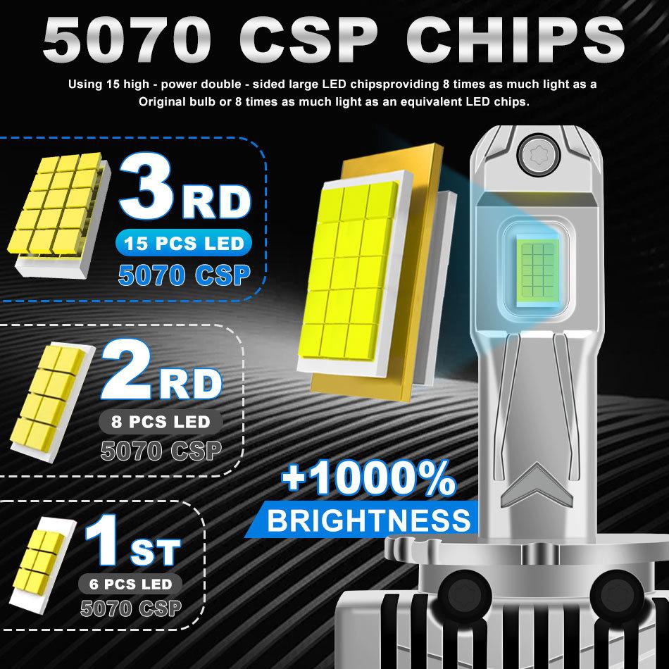 2 шт. 60000 лм D1S D3S светодиодные лампы для фар D2S D4S D8S D1R D2R D3R D4R D8R Turbo LED 30SMD CSP лампы для автомобильной фары Canbus 100 Вт 6500К фара