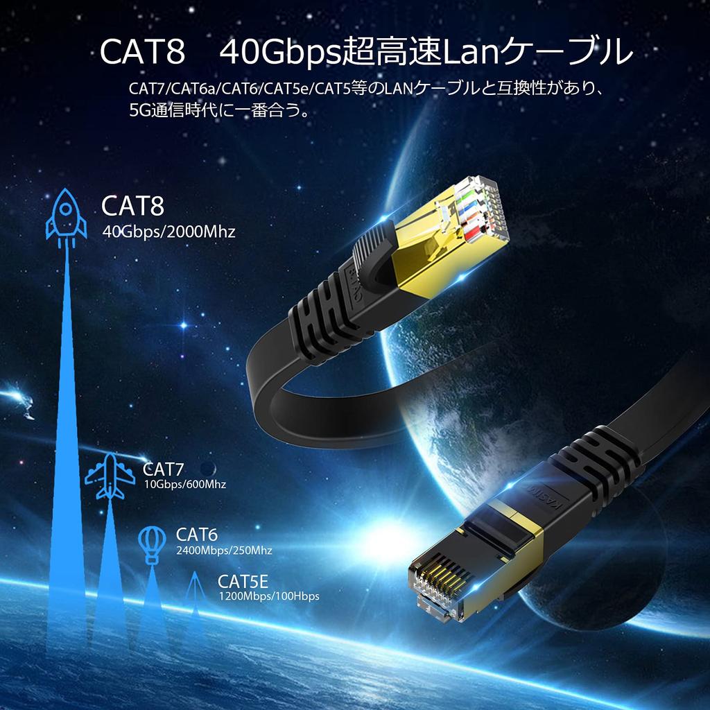 Кабель LAN KASIMO 50 м Кабель LAN CAT8 категории 8 Сверхскоростной плоский кабель Проводной кабель LAN Кабель Ethernet Кабель с защитой от обламывания гвоздей Двойной экран