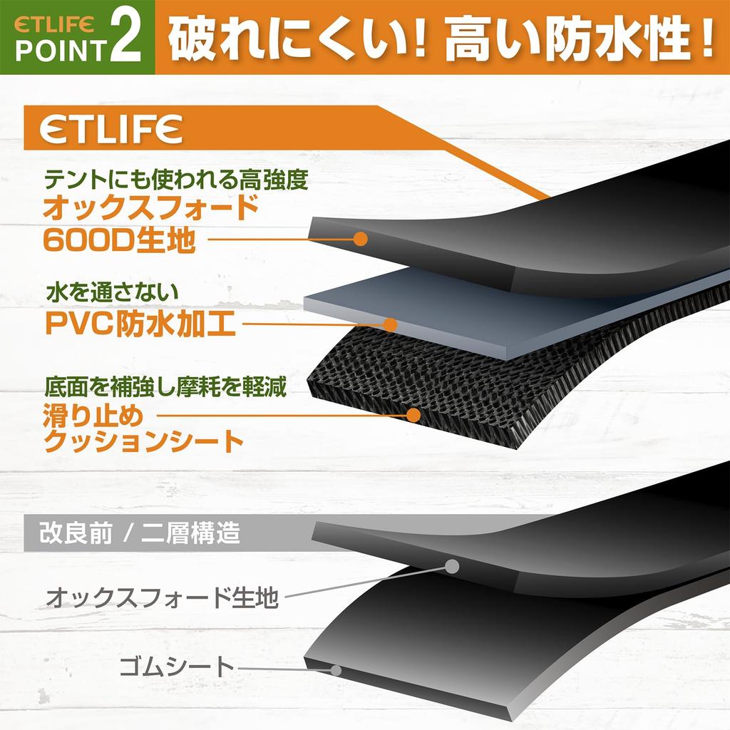 Универсальный коврик для багажа ETLIFE, чтобы он находился под присмотром кемпингового багажного листа, коврика для багажника, коврика для багажника, автомобильного коврика, коврика для перевозки собак и домашних животных, коврика для вождения автомобиля