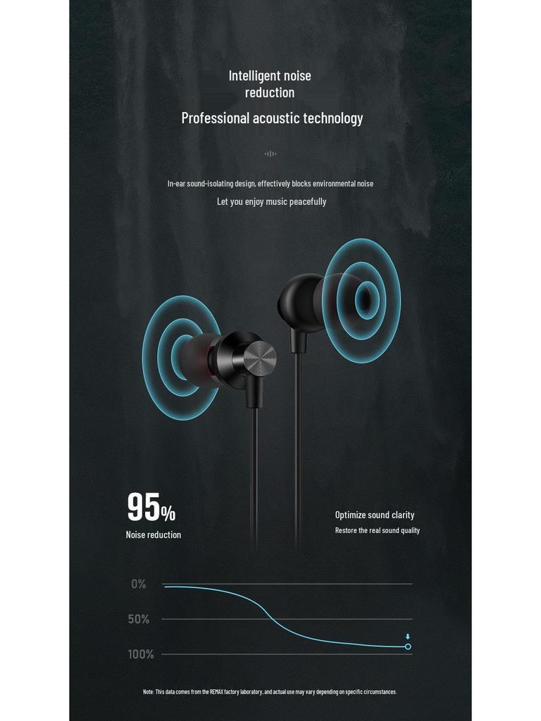 REMAX/Ruiliang Металлические наушники-вкладыши Type-C с управлением музыкой, сном и звонками