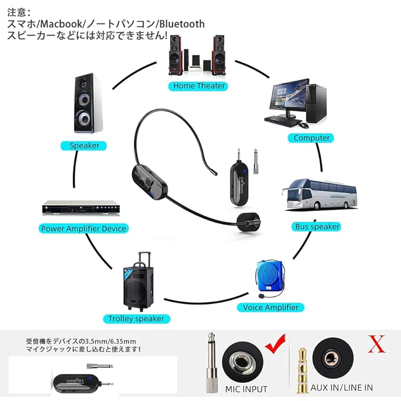 [Сертифицированный знак технического соответствия] Беспроводной микрофон 2.4G головной микрофонный комплект беспроводной микрофон сценический портативный громкоговоритель передача на расстояние 50 м