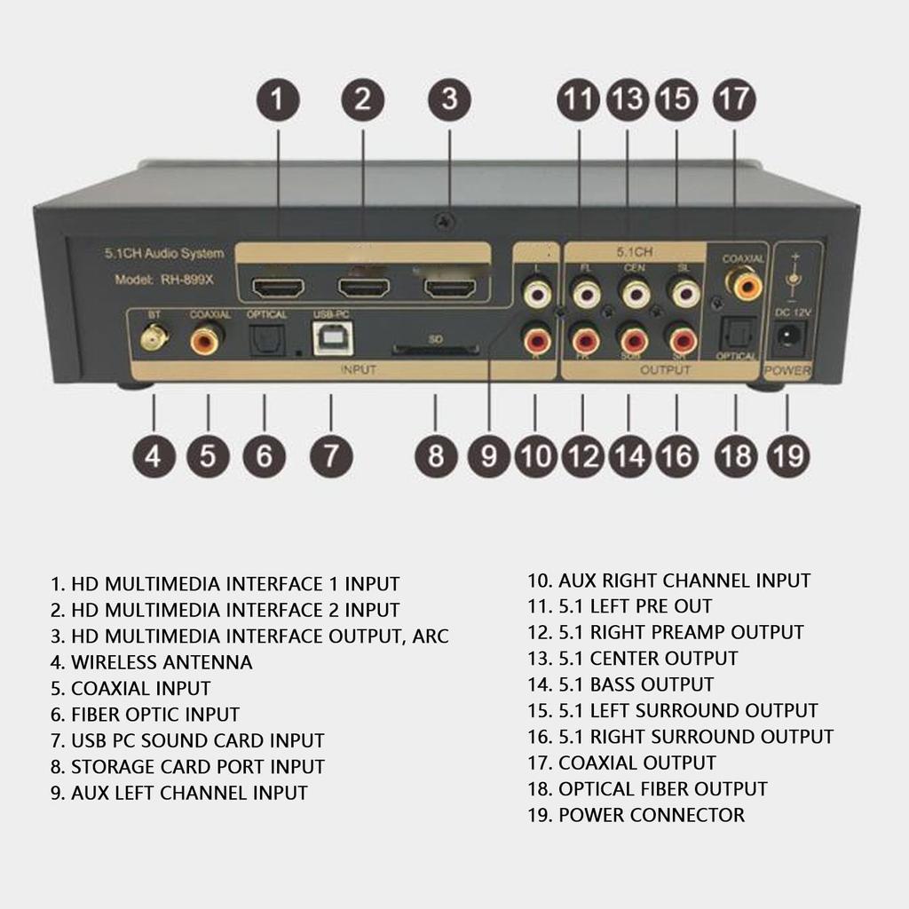 Объемный звук DTS AC3 цифровой аналоговый аудио-видео HD мультимедийный интерфейс с домашним кинотеатром 5.1 декодер, система, 2.0b 3840x2160, 5.0 ресивер, (США