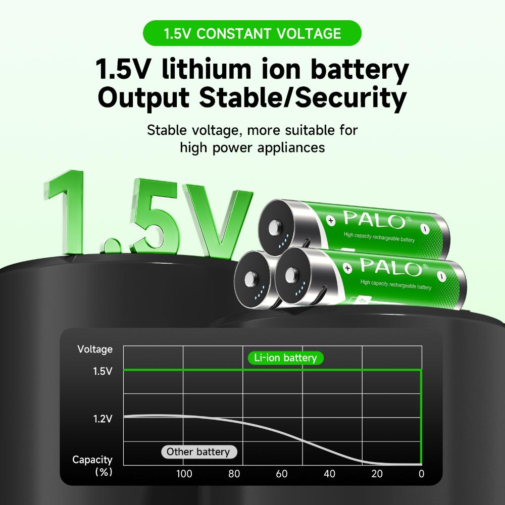 PALO Новая литий-ионная аккумуляторная батарея AA USB 1,5 В AA 3400 мВтч для игрушечных часов MP3-плеера термометра клавиатуры