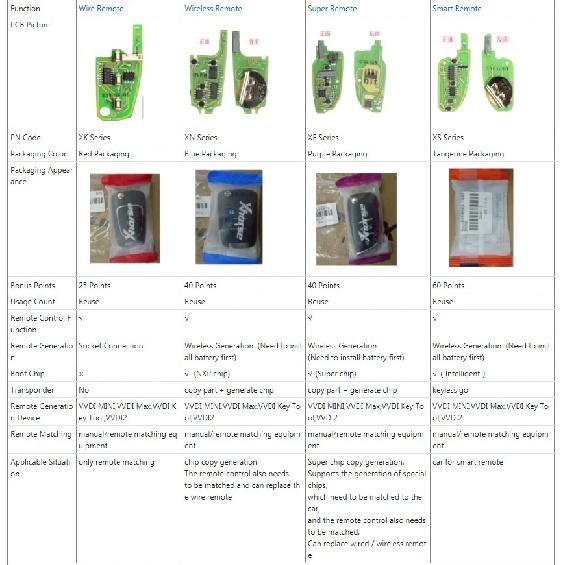 Универсальный умный ключ Xhorse для автомобиля Серия XS XSKF01EN XSCS00EN XSMQB1EN XSKC04EN XSTO01EN XSKF20EN XSKF21EN XSLR01EN XSCH01