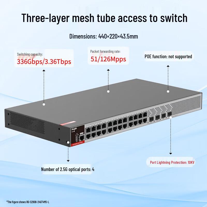Ruijie RG-NBS5200 Series Managed Gigabit Ethernet Switch