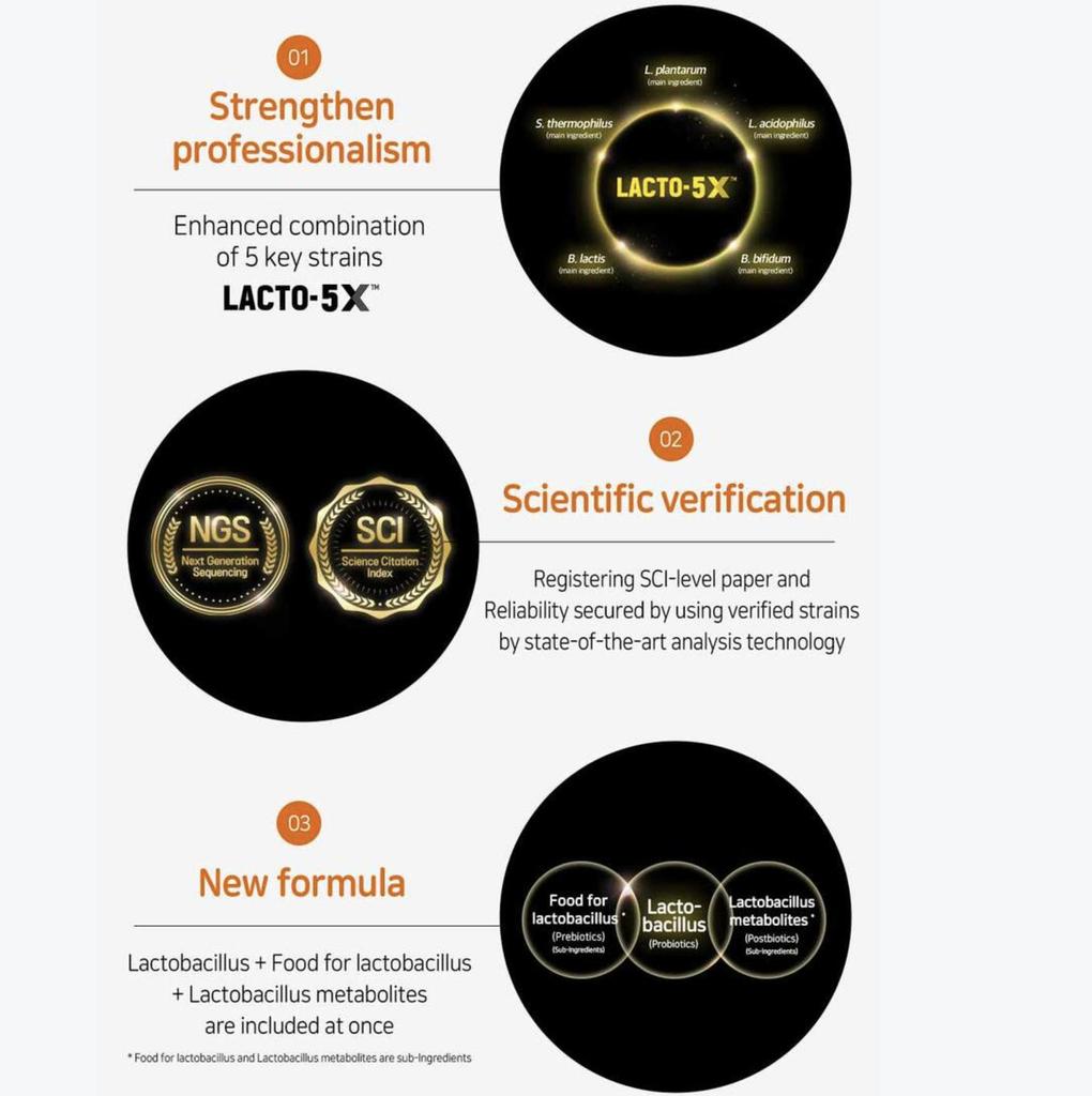 LACTO-FIT GOLD - корейские живые пробиотики Gold – упаковка 2 г x 80 шт. (160г) в 1 БОЛЬШОЙ коробке (Вариант)