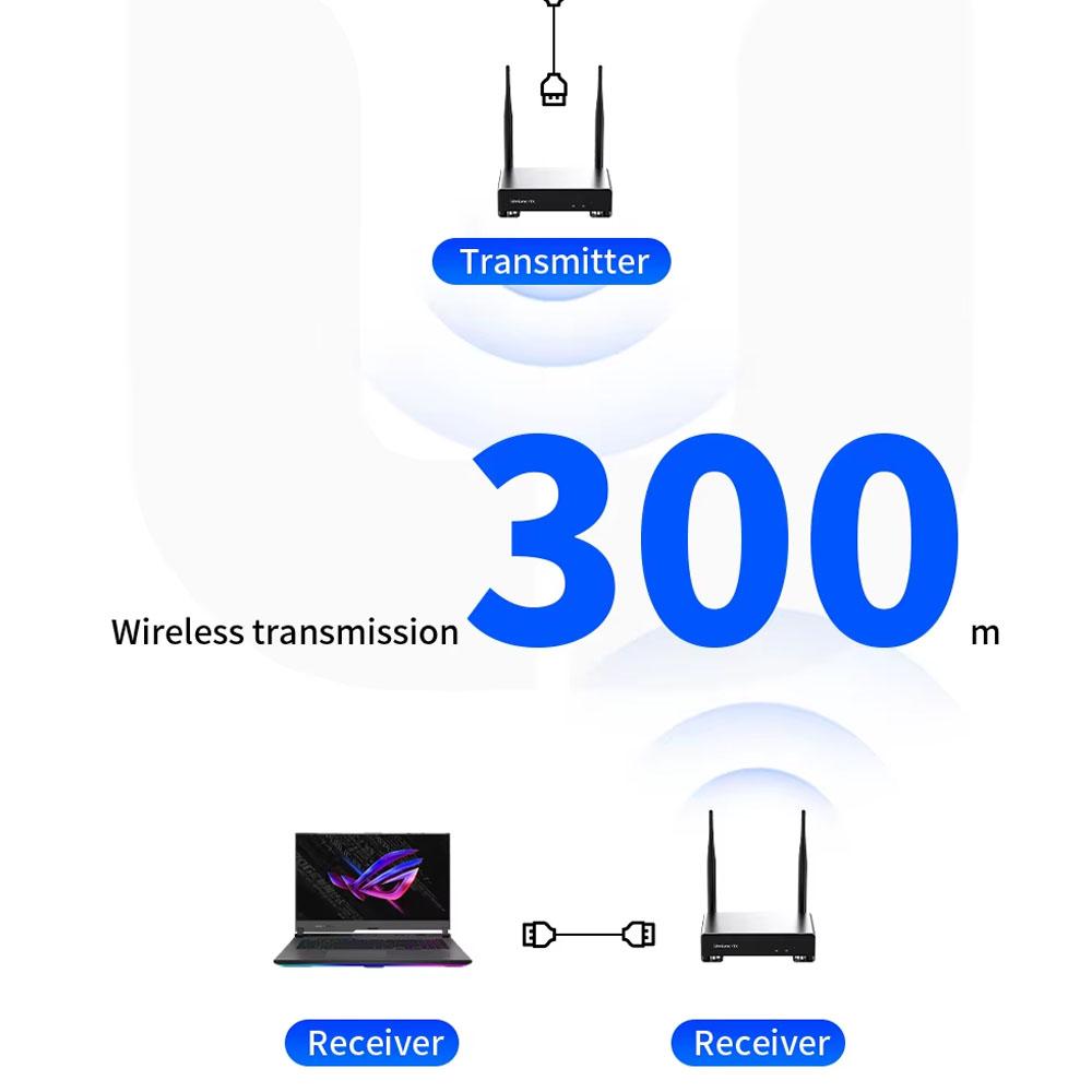 5.8G 300M Wireless HDMI-compatible Video Extender,1TX 4RX KVM Transmitter Receiver,4K 1080P IR Loop-Out for PC Laptop Projector Screen Display