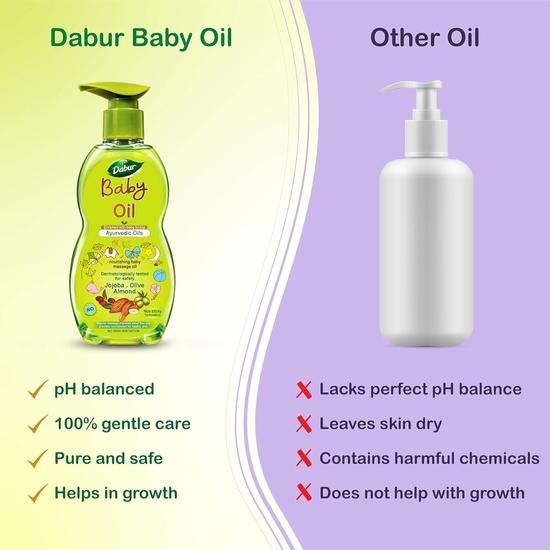 Dabur Детское масло: Нелипкое детское массажное масло без вредных химических веществ | Содержит жожоба, оливки и миндаль | Протестировано дерматологами, не содержит парабенов