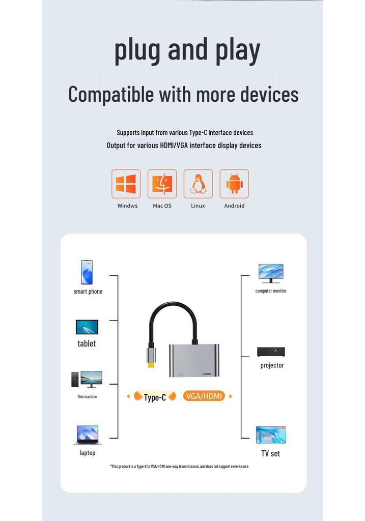4-в-1 Док-станция Type-C: Многоэкранный HDMI-дисплей и концентратор для 4K-зеркалирования