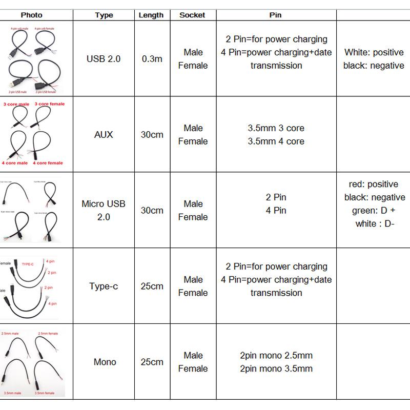Провод Micro USB 2.0 Type-C AUX Mono Connector Удлинительный кабель для блока питания Зарядное устройство Мужской-Женский 2-контактный 4-контактный кабель для передачи данных