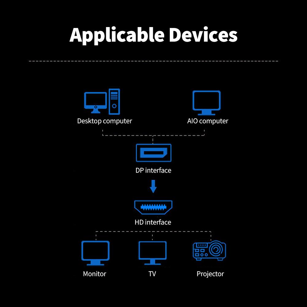 Переходник DP «папа» — «мама» HD Разрешение до 4K Один и тот же экран/расширение Двойные режимы Позолоченный