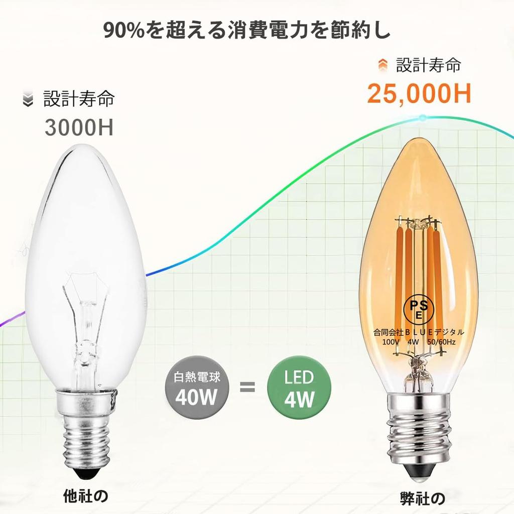 Zohadtak LED Chandelier Bulbs, 4W, E17 Base, 40W Equivalent, Brown, Engine Bulb, 2700K Warm White, 480lm, Clear Filament Bulb, Candle-Shaped, Retro