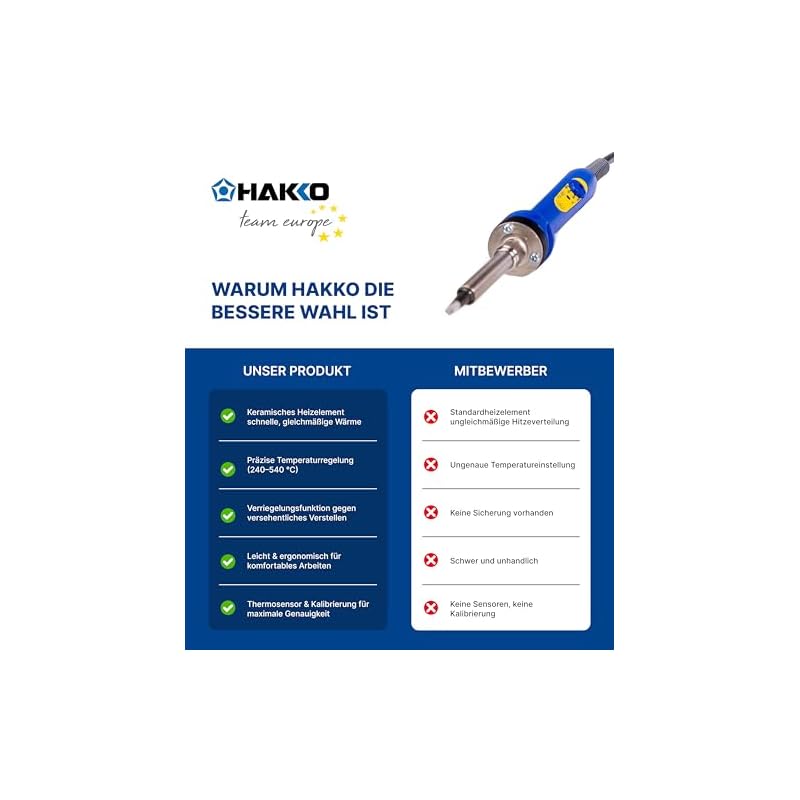 Паяльник HAKKO FX601-01 с регулировкой температуры, тип: диск, высокая теплоемкость, для витражей