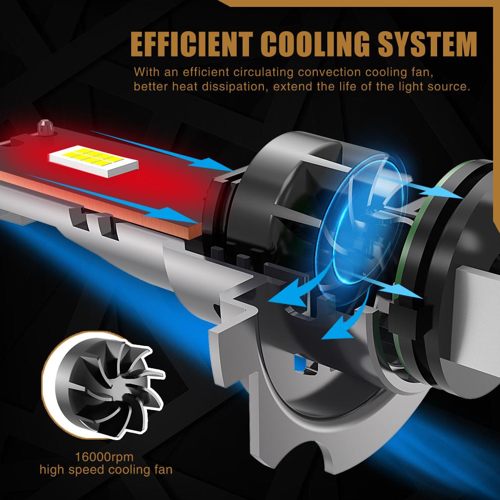 2 шт. 12000LM H7 светодиодная лампа для фар 60 Вт мини беспроводная CSP автомобильная фара с вентилятором авто диодные лампы H7 турбо светодиодные автомобильные фары Canbus 12 В 6500 К