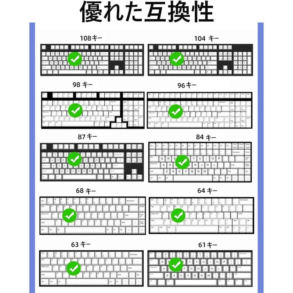 Genshin Impact Japanese Layout Series Mechanical Keycaps by Freena, featuring characters from Walnut, Nilo, Wanderer, Ajax, Xiao, Ganyu, and Keqing,