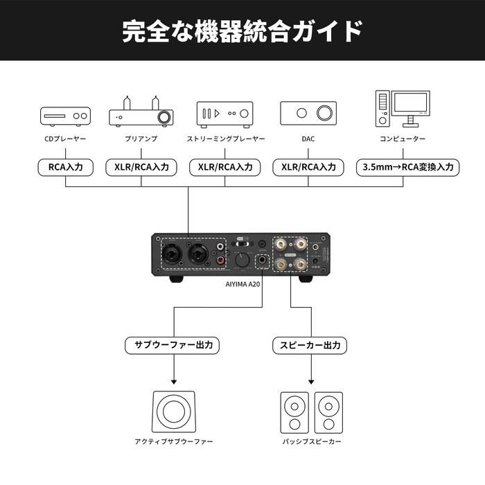 AIYIMA A20 Стереоусилитель TPA3255 2.1-канальный HiFi 300 Вт x 2 с обходом, ФНЧ и GaN-адаптером питания 48 В 5 А.