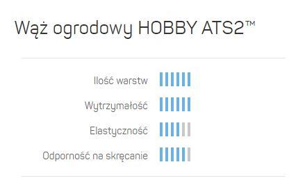 Wąż Hobby Ats 6 Warstwowy 1/2 50M