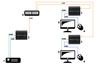 Extender Receiver Hdmi+Usb-Ex-100/Rx Signal