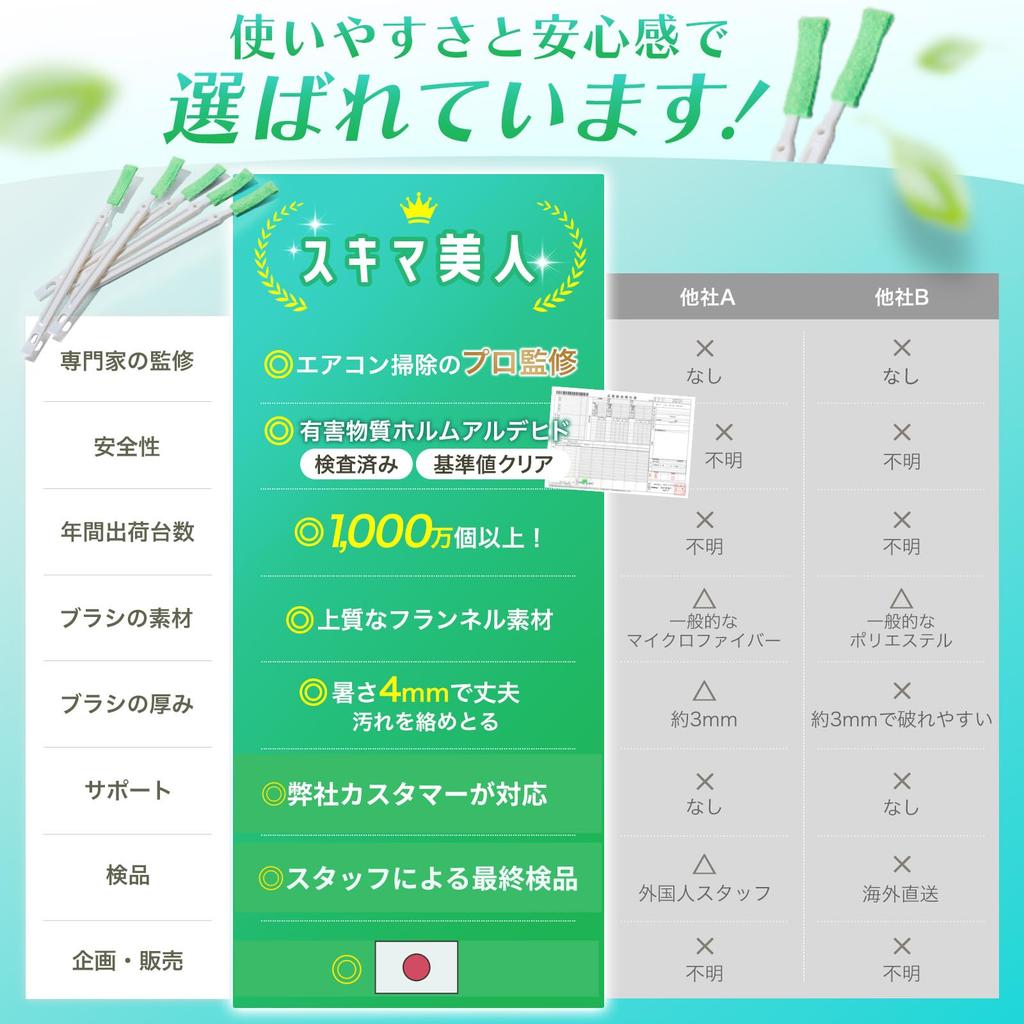 Рекомендовано компанией по чистке кондиционеров FigNest Чистка кондиционеров Протестировано на наличие вредной пыли Средство для чистки кондиционеров для труднодоступных мест Профессионалы!