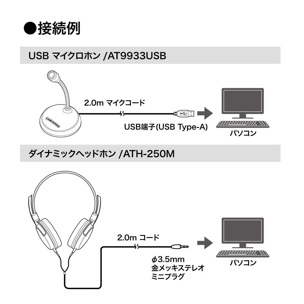 Стартовый набор USB-микрофона и наушников Work AT9933USB PACK audio-technica Телеработа/Дом
