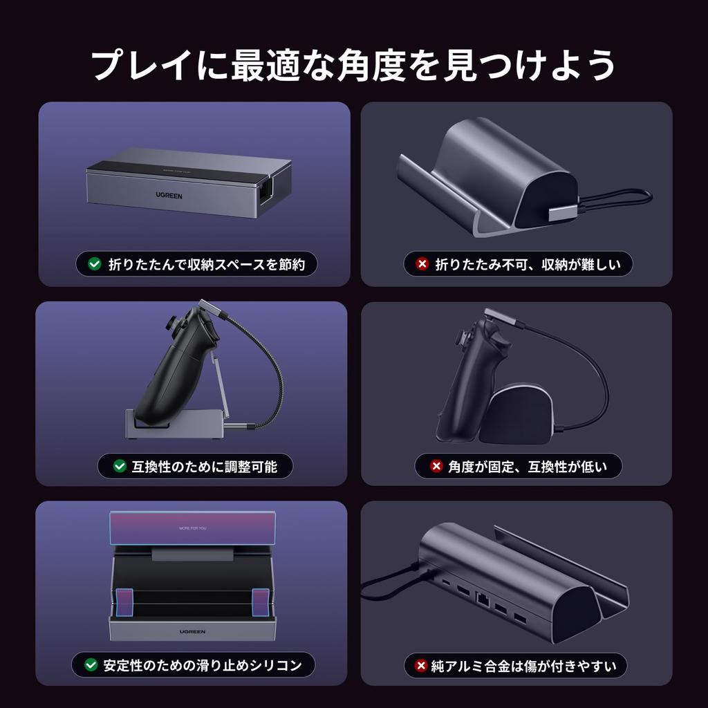 Ugreen Док-станция для Steam Deck с HDMI 100 Вт PD USB-C 1000 Мбит/с и подставкой с регулируемым углом, для Deck/Switch/Rog Ally/Legion Go, 6-в-1 USB-C 4K@120Hz 2.1,