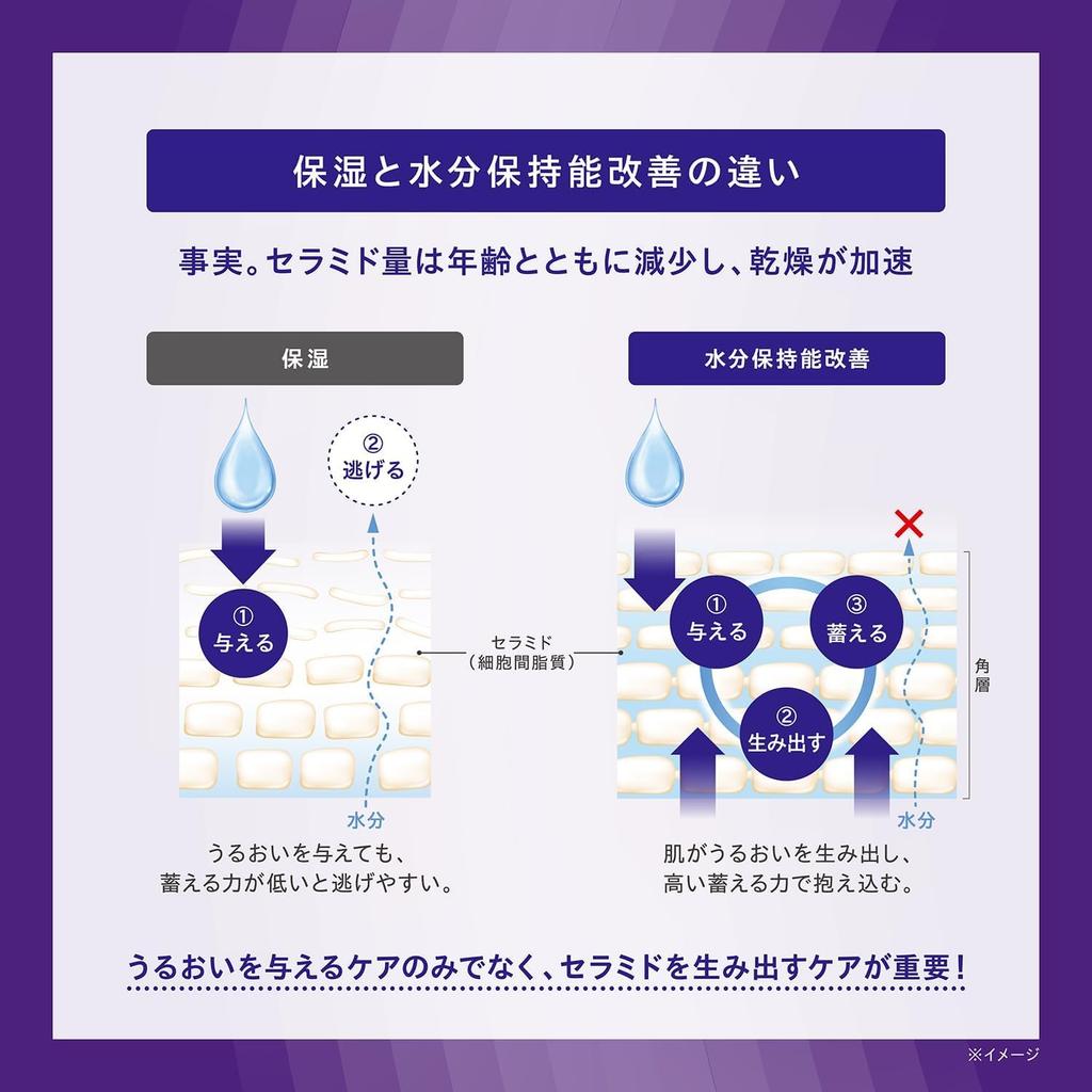ONE BY KOSE Introducing Serum Serum Veil Deep Repair Main Unit 60mL Lotion 6 Days Limited Kit Medicated Introductory Serum Serum Moisturizing Rice