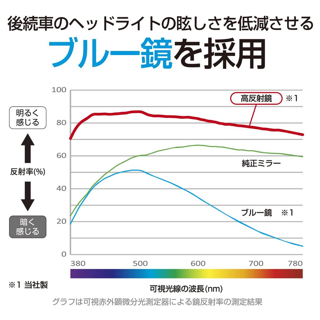 SEIWA Car Interior Frameless Blue 250mm Flat Provides a Clear View to the Rear R114 Mirror, Mirror, Height, Seats,
