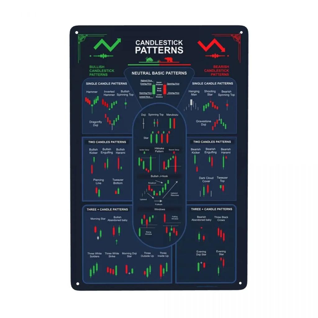 Винтажная металлическая табличка с бычьими свечными паттернами для биржевой торговли, Форекс. Оловянная табличка для паба, кафе, двора. Настенное искусство. 12 x 8 дюймов