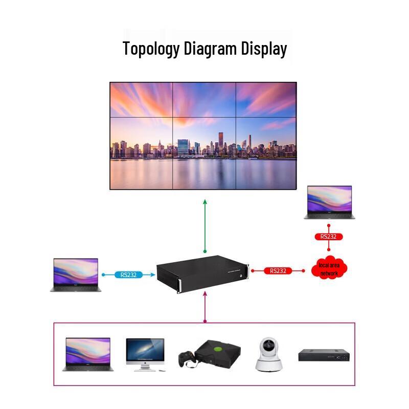 MAXCENT Безшовный Видеоматричный Коммутатор HDMI 8x16