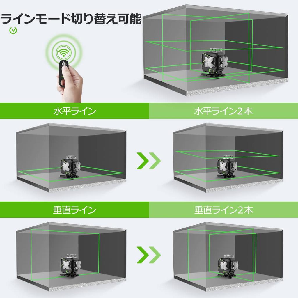 Huepar Зеленый лазер 4 Полный ЖК-дисплей Свет Небо Пульт дистанционного управления 3 Источника питания Маркер, Линии, 4x360° [Включен приемник] Дисплей, Крепление, В комплекте, S04-5RG