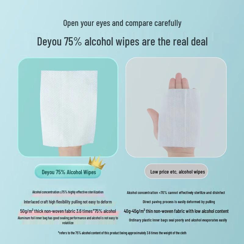 DeYou Портативные дезинфицирующие влажные салфетки