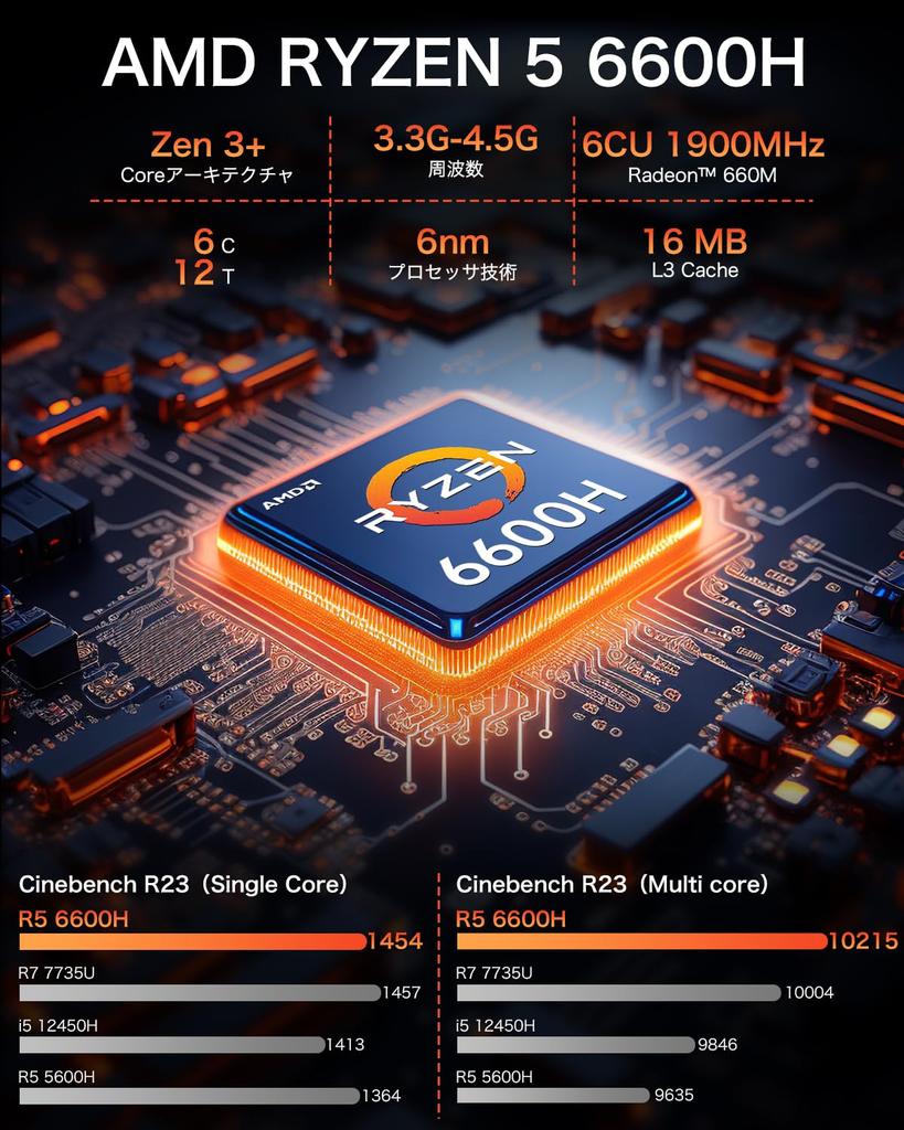GMKtec Mini PC Ryzen 5 6600H 32 ГБ DDR5 1 ТБ AMD Windows11pro Mini PC экран 660M игровой мини-компьютер Nucbox M6 (6C/12T 4.5ГГц) PCIe3.0