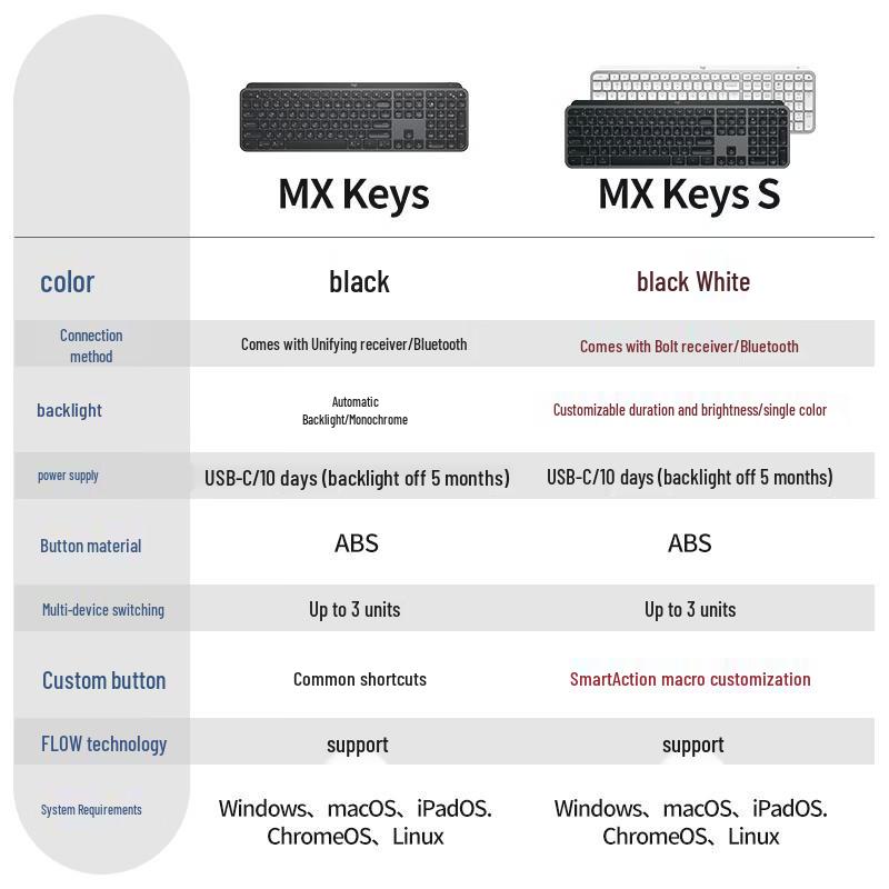 Беспроводная клавиатура Logitech MX Keys S с умной подсветкой