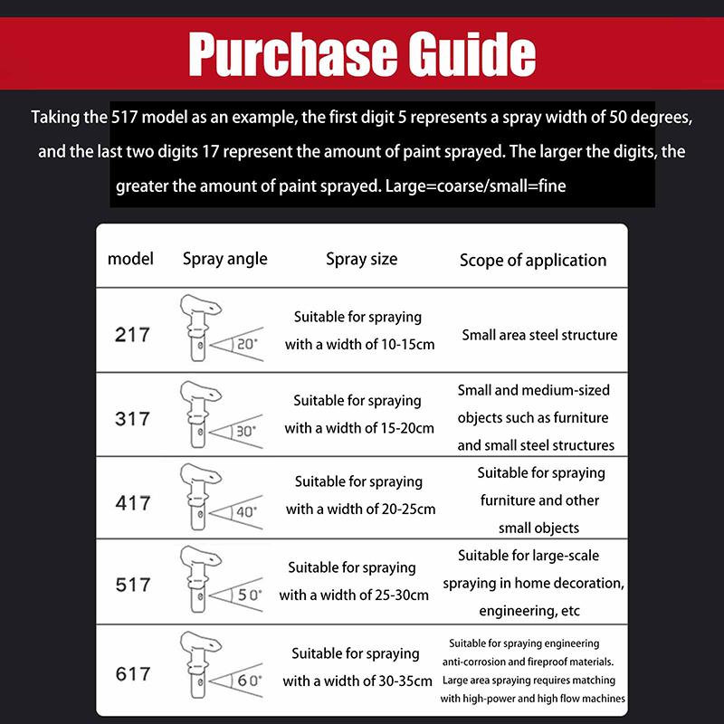 Синие безвоздушные распылительные форсунки 211 313 315 415 417 515 517 523 623 для наконечников безвоздушных распылительных машин и деталей краскопультов