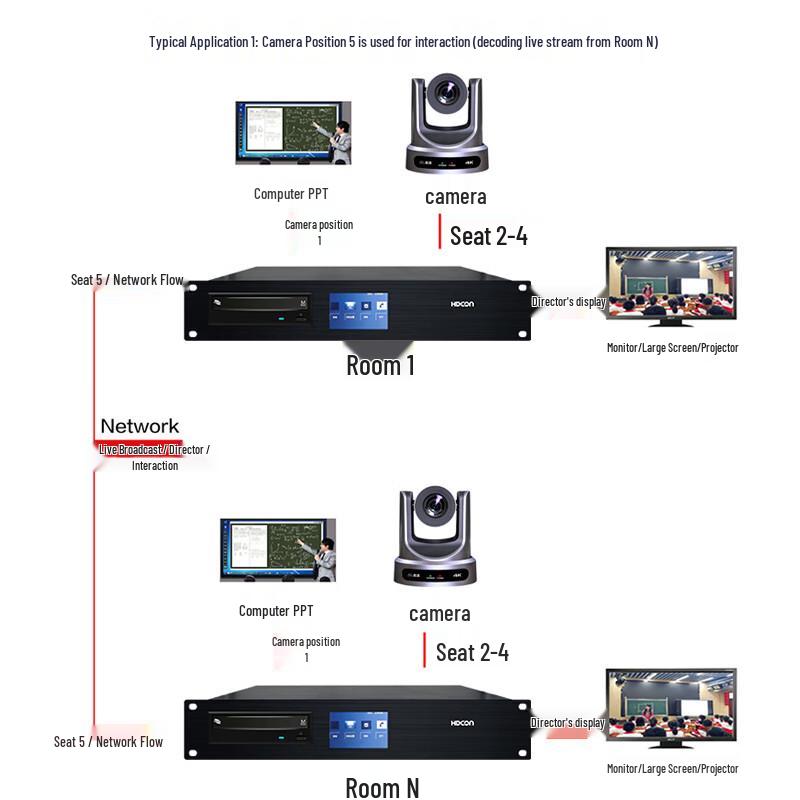 HDCON 5-Channel 1080P HD Recording & Live Streaming System (CN version)
