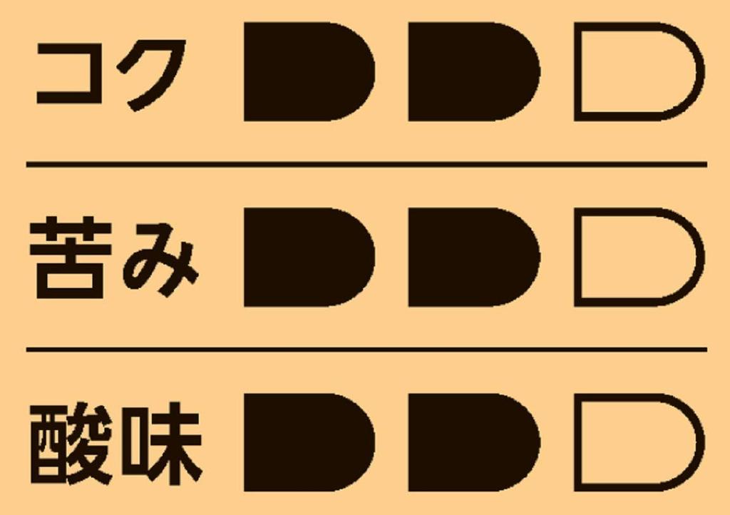 key coffee (большая вместимость, 150 чашек) Растворимый кофе Special Blend, 300г (пополнение бутылки)