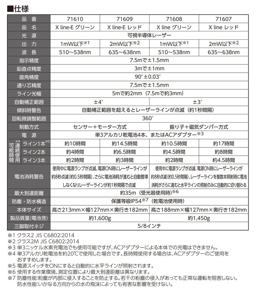 Shinwa Sokutei Laser Marker LASER ROBO Green Set 71618 X-Line Receiver/Tripod