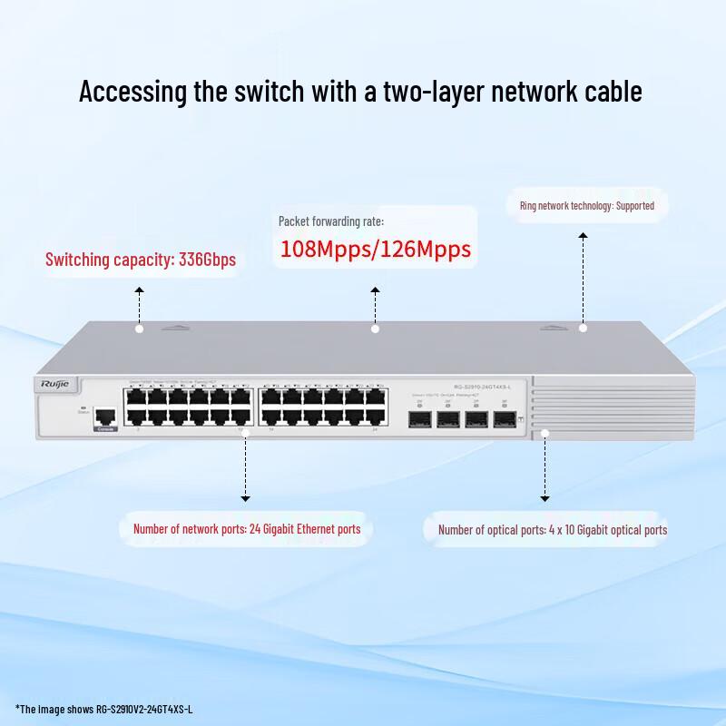Ruijie RG-S2910V2-24GT4XS-L 24-Port Gigabit Layer 3 Managed Switch