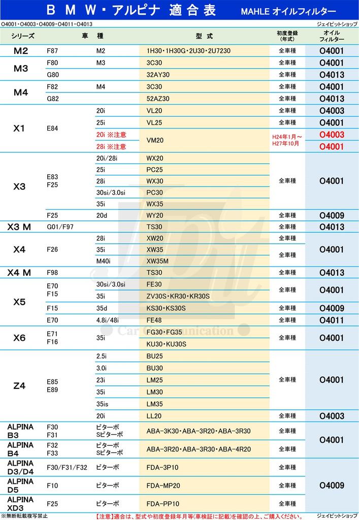 BMW MAHLE Filter Element 1 Series 2 Series 3 Series 4 Series