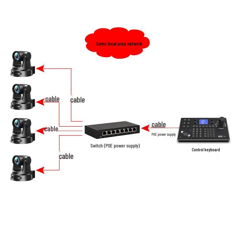 KBD500N Video Conference Camera Control Keyboard (CN version)