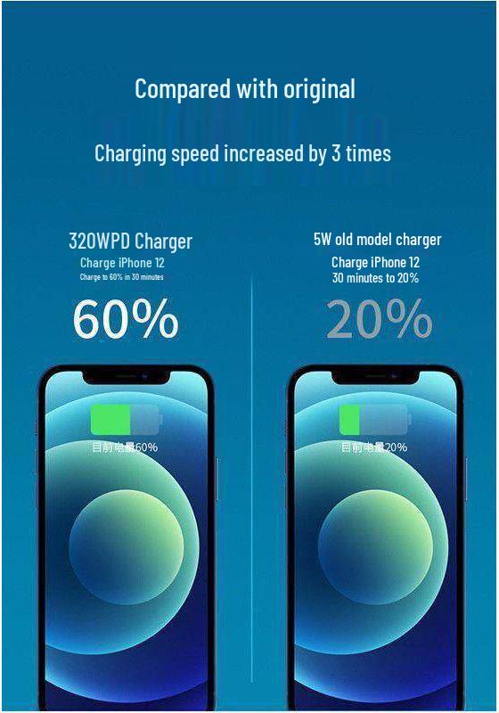 Быстрое зарядное устройство 320 Вт PD240 Вт для iPhone 15/14/13/12 Pro