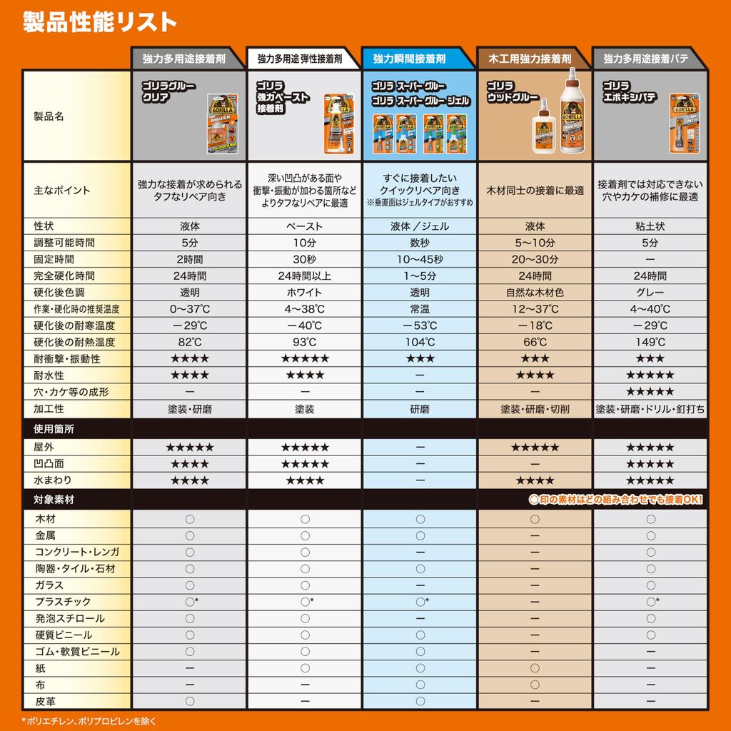 KURE Gorilla Wood Сильный для дерева 1773 (Kure Industries) Клей, 118 мл, Адгезив,