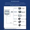 Промышленный сенсорный ПЛК-контроллер AimoXun