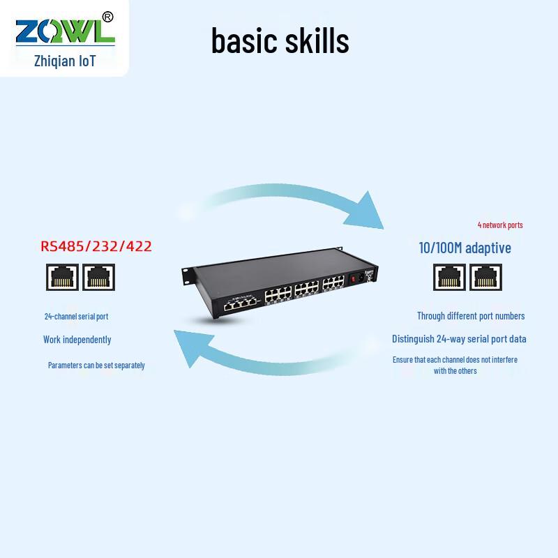 ZQWL 1U Стойка 24-портовый последовательный сервер (RS232/485/422 в Ethernet)